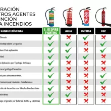 EXTINTOR ECOFIRE